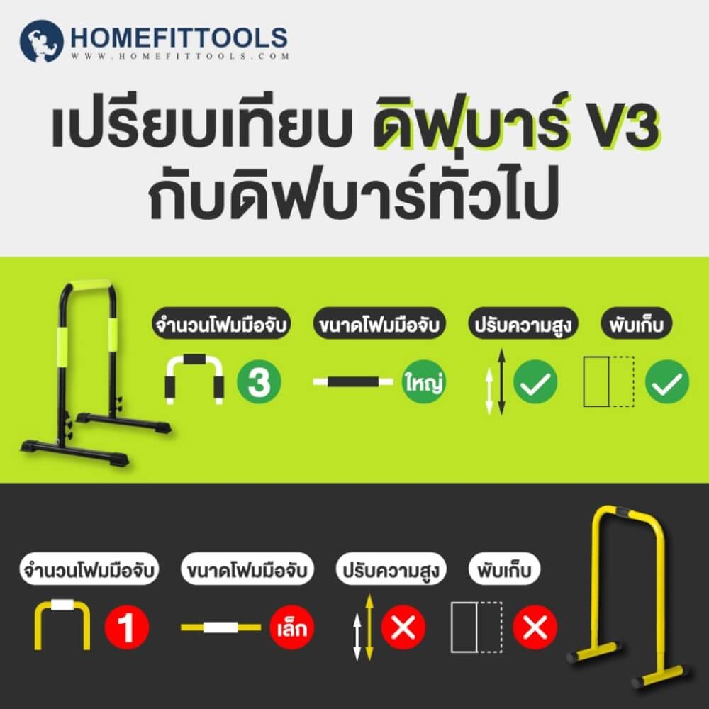 บาร์คู่พกพา ดิฟบาร์ HOMEFITTOOLS DIP BAR รุ่น V3